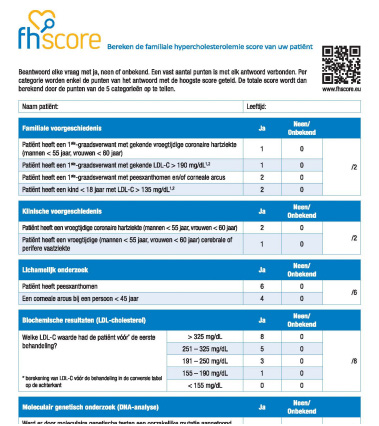 FH Score